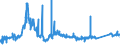 CN 72029100 /Exports /Unit = Prices (Euro/ton) /Partner: Brazil /Reporter: Eur27_2020 /72029100:Ferro-titanium and Ferro-silico-titanium