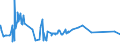 CN 72029100 /Exports /Unit = Prices (Euro/ton) /Partner: Chile /Reporter: Eur27_2020 /72029100:Ferro-titanium and Ferro-silico-titanium