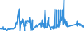 KN 72029200 /Exporte /Einheit = Preise (Euro/Tonne) /Partnerland: Portugal /Meldeland: Eur27_2020 /72029200:Ferrovanadium