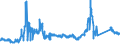 KN 72029200 /Exporte /Einheit = Preise (Euro/Tonne) /Partnerland: Spanien /Meldeland: Eur27_2020 /72029200:Ferrovanadium
