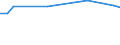 KN 72029200 /Exporte /Einheit = Preise (Euro/Tonne) /Partnerland: Ver.koenigreich(Nordirland) /Meldeland: Eur27_2020 /72029200:Ferrovanadium