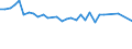 KN 72029200 /Exporte /Einheit = Preise (Euro/Tonne) /Partnerland: Ver.koenigreich(Ohne Nordirland) /Meldeland: Eur27_2020 /72029200:Ferrovanadium