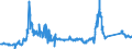 KN 72029200 /Exporte /Einheit = Preise (Euro/Tonne) /Partnerland: Luxemburg /Meldeland: Eur27_2020 /72029200:Ferrovanadium