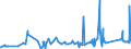 KN 72029200 /Exporte /Einheit = Preise (Euro/Tonne) /Partnerland: Norwegen /Meldeland: Eur27_2020 /72029200:Ferrovanadium