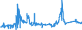 KN 72029200 /Exporte /Einheit = Preise (Euro/Tonne) /Partnerland: Finnland /Meldeland: Eur27_2020 /72029200:Ferrovanadium