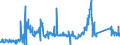 KN 72029200 /Exporte /Einheit = Preise (Euro/Tonne) /Partnerland: Oesterreich /Meldeland: Eur27_2020 /72029200:Ferrovanadium