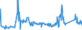 KN 72029200 /Exporte /Einheit = Preise (Euro/Tonne) /Partnerland: Tuerkei /Meldeland: Eur27_2020 /72029200:Ferrovanadium
