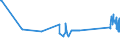KN 72029200 /Exporte /Einheit = Preise (Euro/Tonne) /Partnerland: Estland /Meldeland: Eur27_2020 /72029200:Ferrovanadium