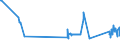 KN 72029200 /Exporte /Einheit = Preise (Euro/Tonne) /Partnerland: Lettland /Meldeland: Eur27_2020 /72029200:Ferrovanadium