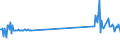 KN 72029200 /Exporte /Einheit = Preise (Euro/Tonne) /Partnerland: Litauen /Meldeland: Eur27_2020 /72029200:Ferrovanadium