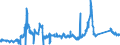 KN 72029200 /Exporte /Einheit = Preise (Euro/Tonne) /Partnerland: Polen /Meldeland: Eur27_2020 /72029200:Ferrovanadium