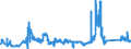 KN 72029200 /Exporte /Einheit = Preise (Euro/Tonne) /Partnerland: Tschechien /Meldeland: Eur27_2020 /72029200:Ferrovanadium