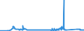 KN 72029200 /Exporte /Einheit = Preise (Euro/Tonne) /Partnerland: Slowakei /Meldeland: Eur27_2020 /72029200:Ferrovanadium