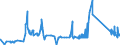 KN 72029200 /Exporte /Einheit = Preise (Euro/Tonne) /Partnerland: Ungarn /Meldeland: Eur27_2020 /72029200:Ferrovanadium