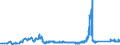 KN 72029200 /Exporte /Einheit = Preise (Euro/Tonne) /Partnerland: Rumaenien /Meldeland: Eur27_2020 /72029200:Ferrovanadium