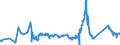 KN 72029200 /Exporte /Einheit = Preise (Euro/Tonne) /Partnerland: Ukraine /Meldeland: Eur27_2020 /72029200:Ferrovanadium