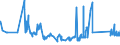 KN 72029200 /Exporte /Einheit = Preise (Euro/Tonne) /Partnerland: Kroatien /Meldeland: Eur27_2020 /72029200:Ferrovanadium