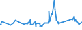 KN 72029200 /Exporte /Einheit = Preise (Euro/Tonne) /Partnerland: Serbien /Meldeland: Eur27_2020 /72029200:Ferrovanadium