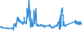 KN 72029200 /Exporte /Einheit = Preise (Euro/Tonne) /Partnerland: Usa /Meldeland: Eur27_2020 /72029200:Ferrovanadium