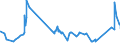 KN 72029200 /Exporte /Einheit = Preise (Euro/Tonne) /Partnerland: Kanada /Meldeland: Eur27_2020 /72029200:Ferrovanadium