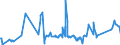 KN 72029200 /Exporte /Einheit = Preise (Euro/Tonne) /Partnerland: Mexiko /Meldeland: Eur27_2020 /72029200:Ferrovanadium