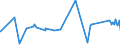 KN 72029200 /Exporte /Einheit = Preise (Euro/Tonne) /Partnerland: Chile /Meldeland: Eur27_2020 /72029200:Ferrovanadium