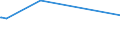 KN 72029200 /Exporte /Einheit = Preise (Euro/Tonne) /Partnerland: Uruguay /Meldeland: Eur27_2020 /72029200:Ferrovanadium