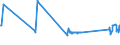 KN 72029200 /Exporte /Einheit = Preise (Euro/Tonne) /Partnerland: Zypern /Meldeland: Eur27_2020 /72029200:Ferrovanadium