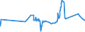 KN 72029200 /Exporte /Einheit = Preise (Euro/Tonne) /Partnerland: Israel /Meldeland: Eur27_2020 /72029200:Ferrovanadium
