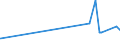 KN 72029200 /Exporte /Einheit = Preise (Euro/Tonne) /Partnerland: Oman /Meldeland: Eur27_2020 /72029200:Ferrovanadium