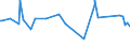 KN 72029200 /Exporte /Einheit = Preise (Euro/Tonne) /Partnerland: Pakistan /Meldeland: Eur27_2020 /72029200:Ferrovanadium
