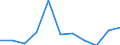 KN 72029300 /Exporte /Einheit = Preise (Euro/Tonne) /Partnerland: Belgien/Luxemburg /Meldeland: Eur27 /72029300:Ferroniob