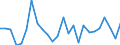 KN 72029300 /Exporte /Einheit = Preise (Euro/Tonne) /Partnerland: Ver.koenigreich(Nordirland) /Meldeland: Eur27_2020 /72029300:Ferroniob