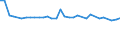 KN 72029300 /Exporte /Einheit = Preise (Euro/Tonne) /Partnerland: Ver.koenigreich(Ohne Nordirland) /Meldeland: Eur27_2020 /72029300:Ferroniob