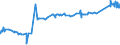 KN 72029300 /Exporte /Einheit = Preise (Euro/Tonne) /Partnerland: Norwegen /Meldeland: Eur27_2020 /72029300:Ferroniob