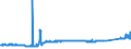 KN 72029300 /Exporte /Einheit = Preise (Euro/Tonne) /Partnerland: Finnland /Meldeland: Eur27_2020 /72029300:Ferroniob