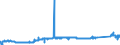 KN 72029300 /Exporte /Einheit = Preise (Euro/Tonne) /Partnerland: Oesterreich /Meldeland: Eur27_2020 /72029300:Ferroniob