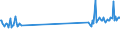 KN 72029300 /Exporte /Einheit = Preise (Euro/Tonne) /Partnerland: Malta /Meldeland: Eur27_2020 /72029300:Ferroniob