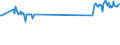 KN 72029300 /Exporte /Einheit = Preise (Euro/Tonne) /Partnerland: Estland /Meldeland: Eur27_2020 /72029300:Ferroniob