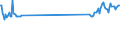 KN 72029300 /Exporte /Einheit = Preise (Euro/Tonne) /Partnerland: Lettland /Meldeland: Eur27_2020 /72029300:Ferroniob