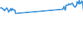 KN 72029300 /Exporte /Einheit = Preise (Euro/Tonne) /Partnerland: Litauen /Meldeland: Eur27_2020 /72029300:Ferroniob