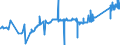 KN 72029300 /Exporte /Einheit = Preise (Euro/Tonne) /Partnerland: Rumaenien /Meldeland: Eur27_2020 /72029300:Ferroniob
