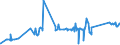 KN 72029300 /Exporte /Einheit = Preise (Euro/Tonne) /Partnerland: Ukraine /Meldeland: Eur27_2020 /72029300:Ferroniob