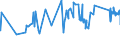 KN 72029300 /Exporte /Einheit = Preise (Euro/Tonne) /Partnerland: Kroatien /Meldeland: Eur27_2020 /72029300:Ferroniob
