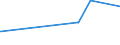 KN 72029300 /Exporte /Einheit = Preise (Euro/Tonne) /Partnerland: Marokko /Meldeland: Europäische Union /72029300:Ferroniob