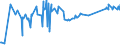 KN 72029300 /Exporte /Einheit = Preise (Euro/Tonne) /Partnerland: Aegypten /Meldeland: Eur27_2020 /72029300:Ferroniob