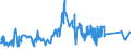KN 72029300 /Exporte /Einheit = Preise (Euro/Tonne) /Partnerland: Usa /Meldeland: Eur27_2020 /72029300:Ferroniob