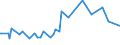 KN 72029300 /Exporte /Einheit = Preise (Euro/Tonne) /Partnerland: Venezuela /Meldeland: Eur15 /72029300:Ferroniob