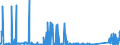 CN 72029910 /Exports /Unit = Prices (Euro/ton) /Partner: Italy /Reporter: Eur27_2020 /72029910:Ferro-phosphorus