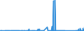 CN 72029910 /Exports /Unit = Prices (Euro/ton) /Partner: Portugal /Reporter: Eur27_2020 /72029910:Ferro-phosphorus